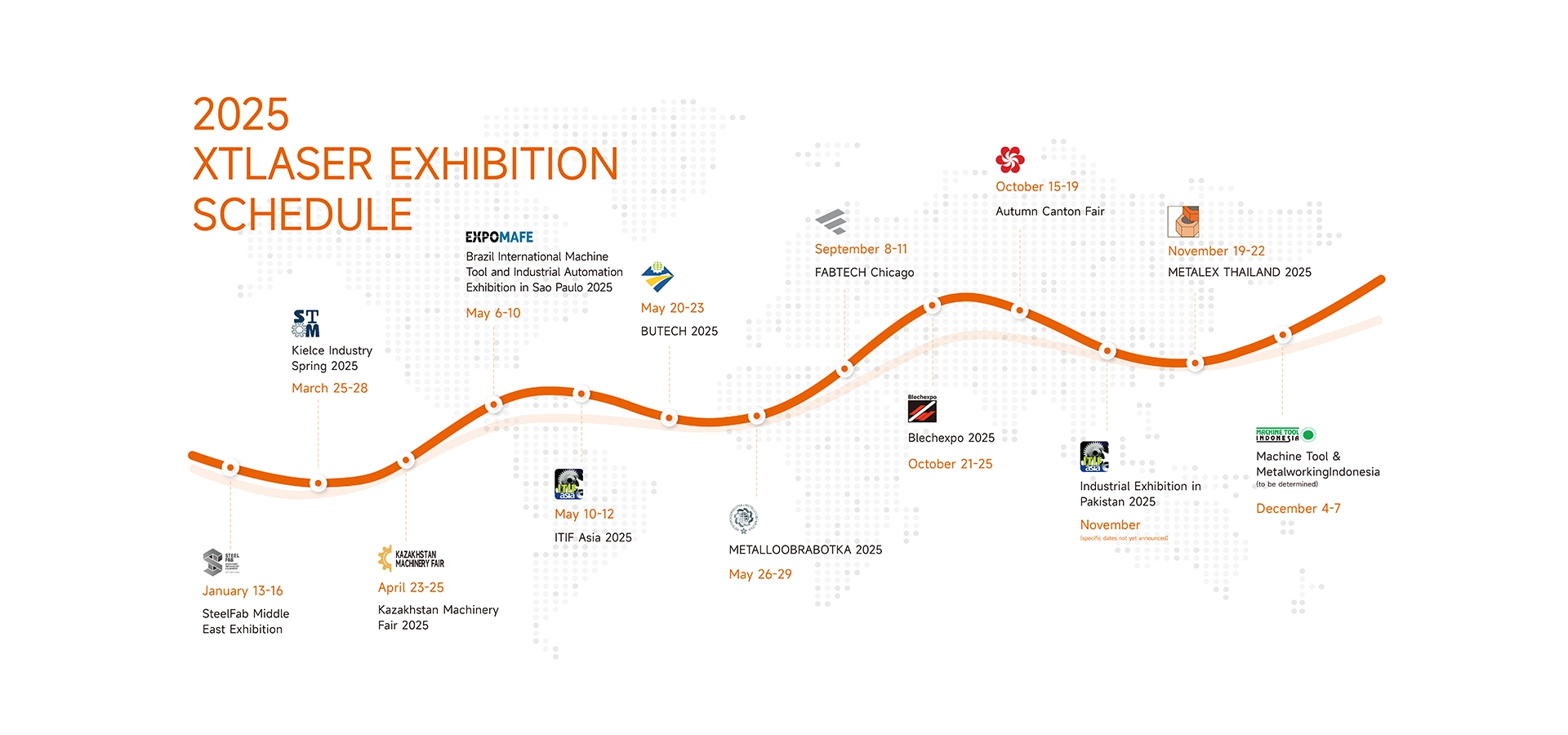 XT لیزر 2025 عالمی نمائشیں